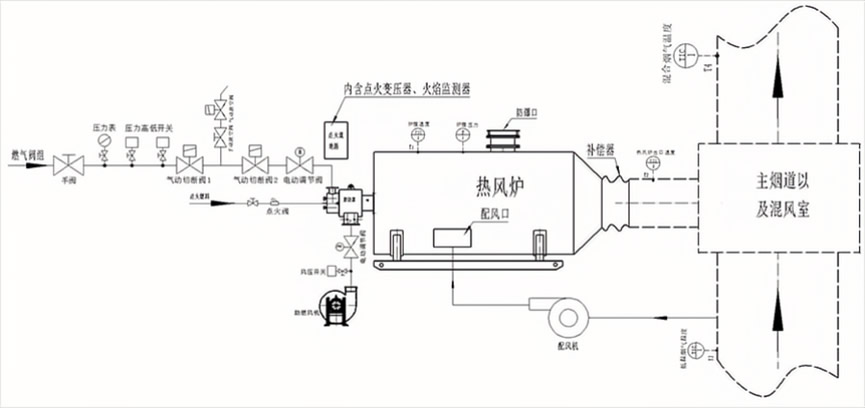 脱硫脱硝温升系统2.jpg